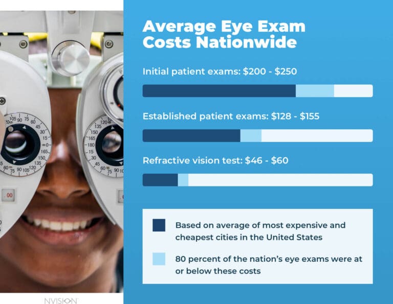 Getting an Eye Exam Without Insurance What to Expect (Costs and More)