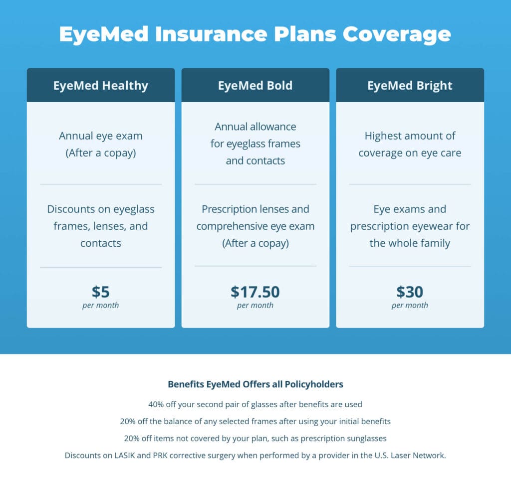 Eyemed Insurance Coverage Does It Cover Lasik A Guide Nvision