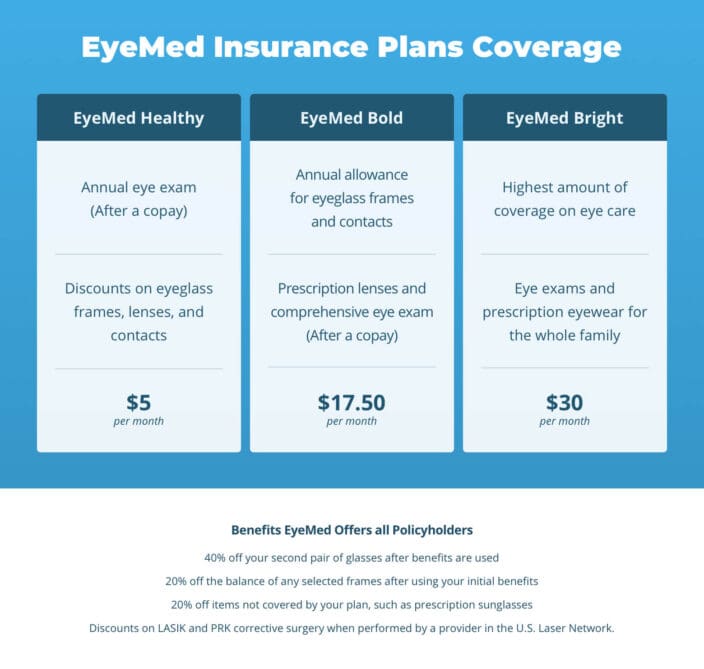 EyeMed Insurance Coverage: Does it Cover LASIK? (A Guide) – NVISION