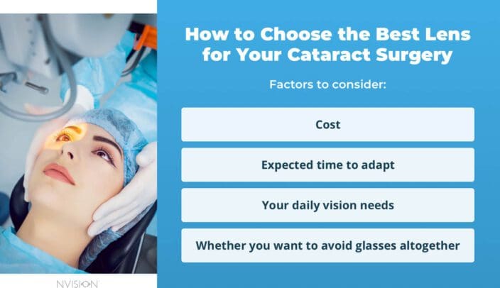 Cataract Surgery Lens Options | Intraocular Lens Options