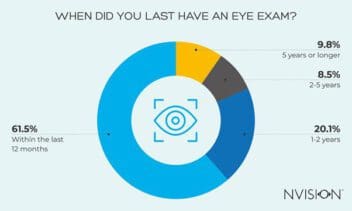 Last Eye Exam 352x211 