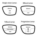 Trifocal Glasses vs. Other Options: Which Should You Buy? – NVISION