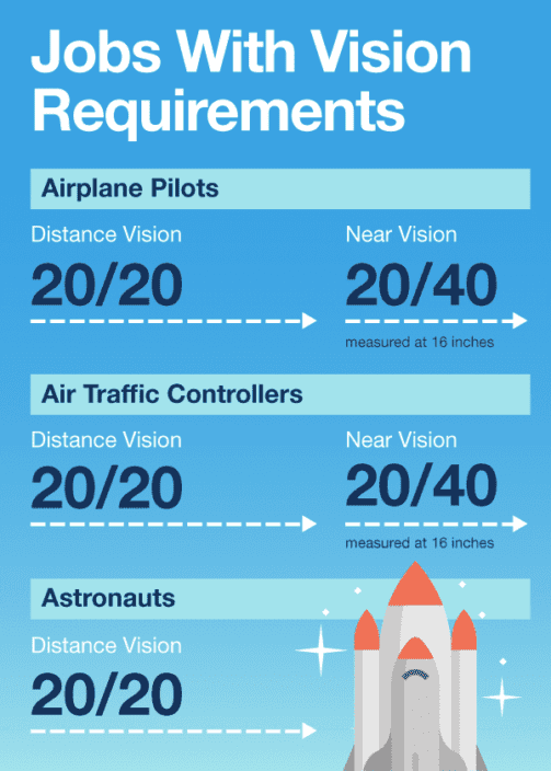 Vision Requirements & Care for Professionals NVISION Eye Centers