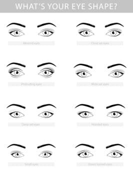 different types of eyes shapes