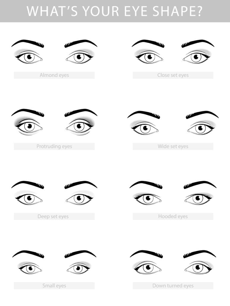 How to Tell if You Have Deep-Set Eyes